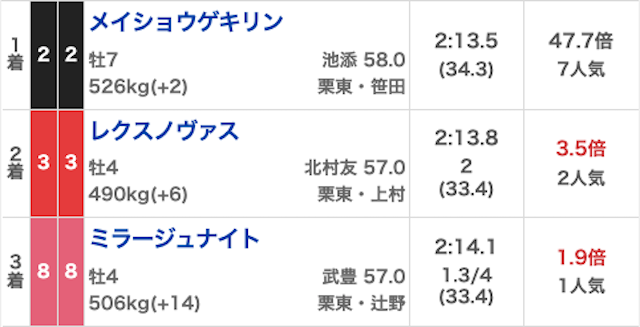 うまジェネ_無料予想20260210_結果画像