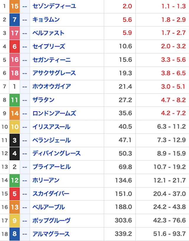 うまジェネ_有料20260222_オッズ画像