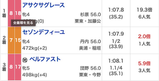 うまジェネ_有料20260222_結果画像