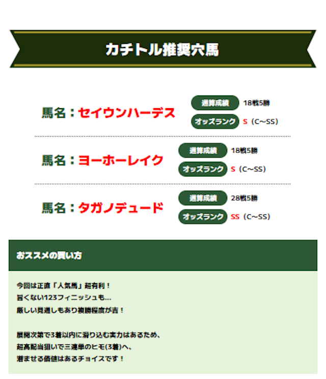 カチトルの買い目2026年4月5日