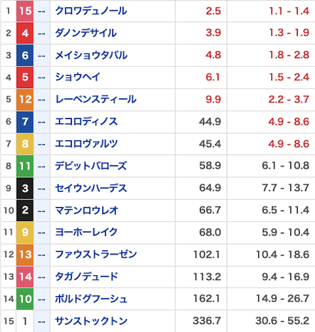 カチトル_無料20260405_オッズ画像