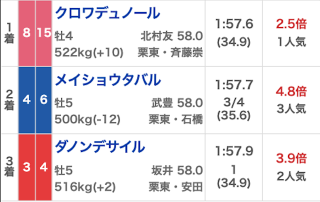 カチトル_無料予想20260405_結果画像