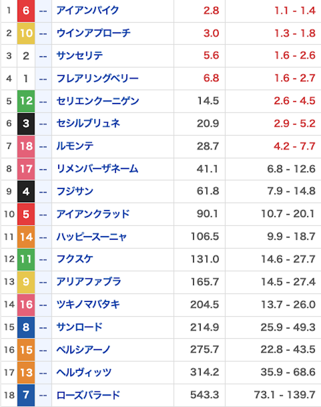 カチトル_有料20260510_オッズ画像1