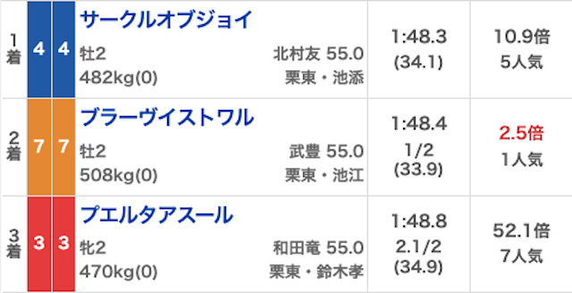 競馬戦艦ヤマト_無料20230910_結果画像
