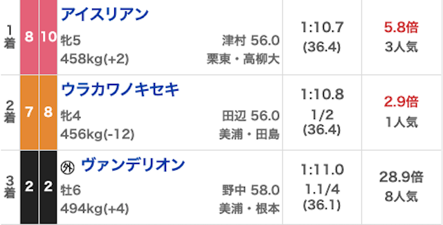 競馬戦艦ヤマト_無料20230916_結果画像