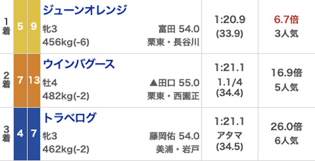 競馬戦艦ヤマト_有料20230930_結果画像