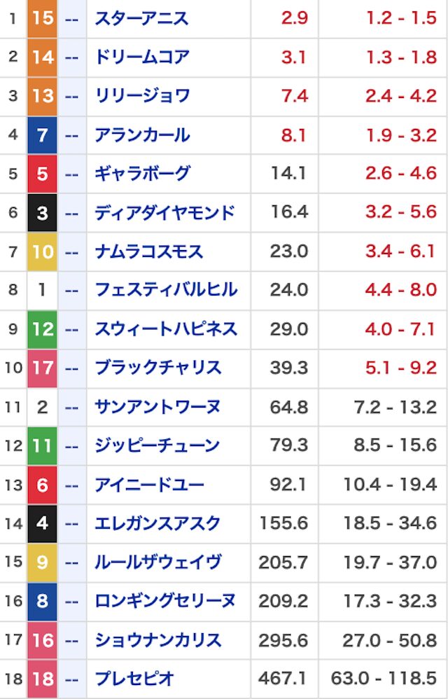 モッズ競馬_無料20260412_オッズ画像