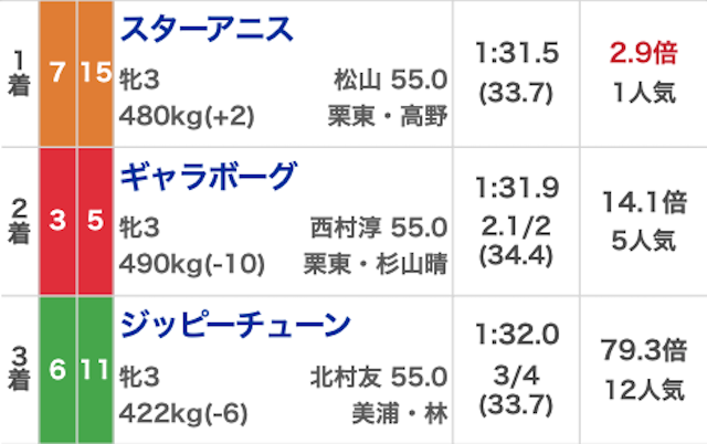 モッズ競馬_無料20260412_結果画像