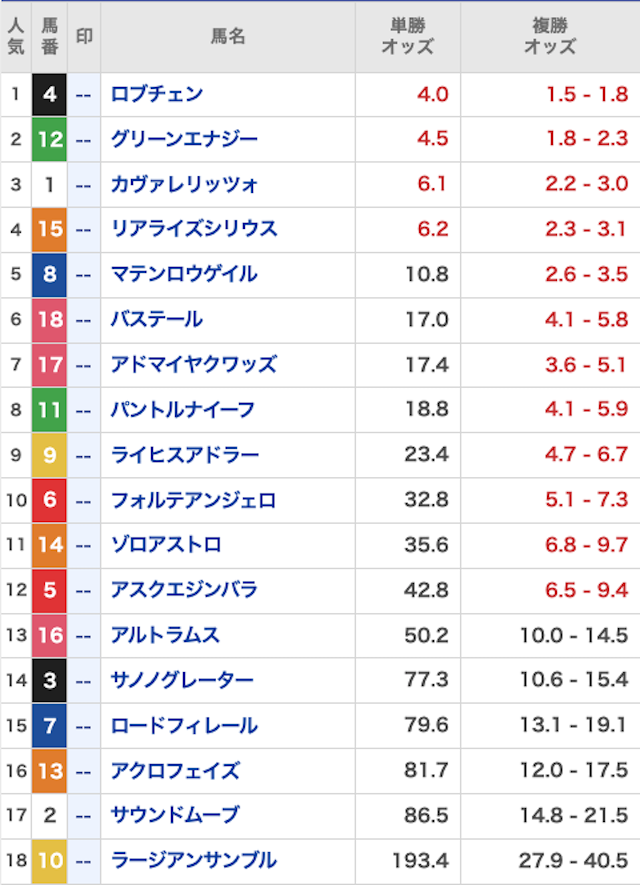 モッズ競馬_無料20260419_オッズ画像