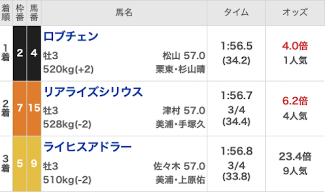 モッズ競馬_無料20260419_レース結果画像