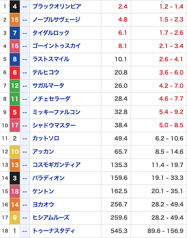 モッズ競馬_無料20260425_オッズ画像
