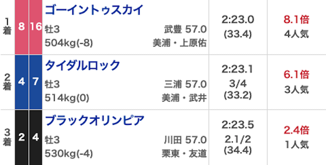 モッズ競馬_無料20260425_結果画像