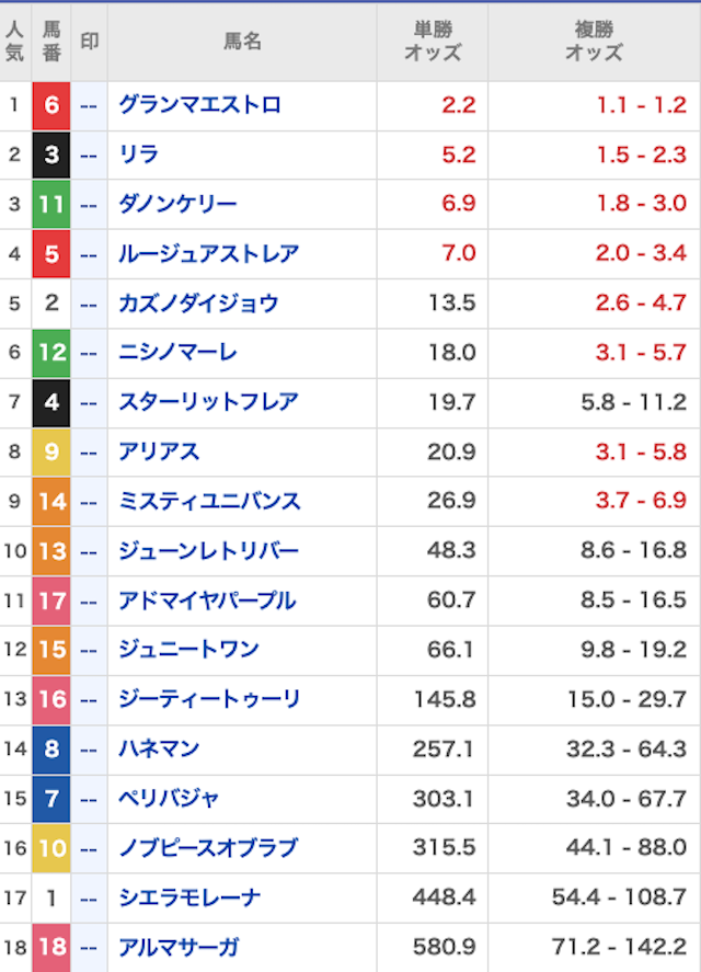 モッズ競馬_有料20260425_オッズ画像
