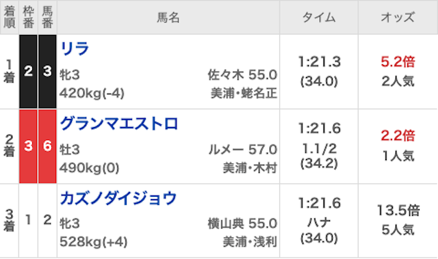 モッズ競馬_有料20260425_レース結果画像
