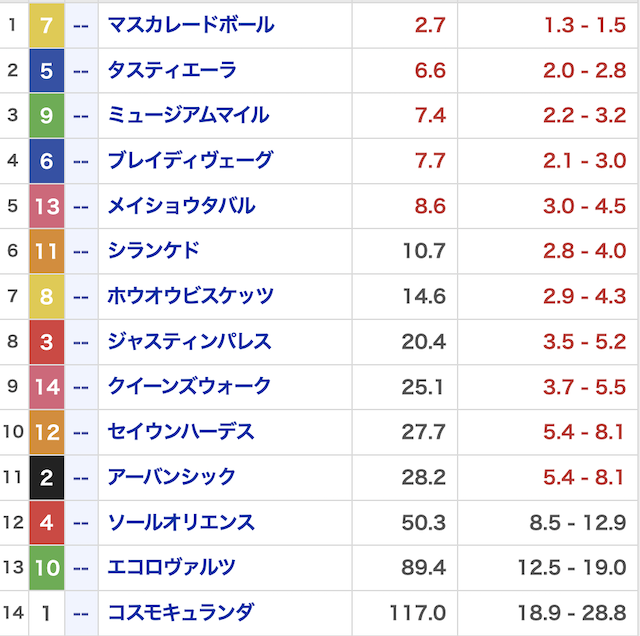 オマカセ_無料20251102_オッズ画像