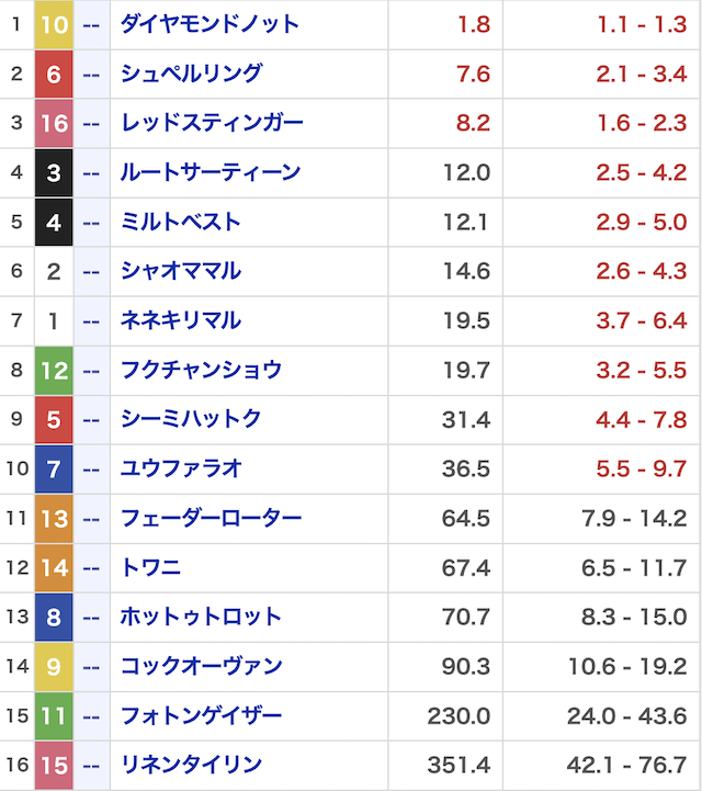 オマカセ_無料20251108_オッズ画像