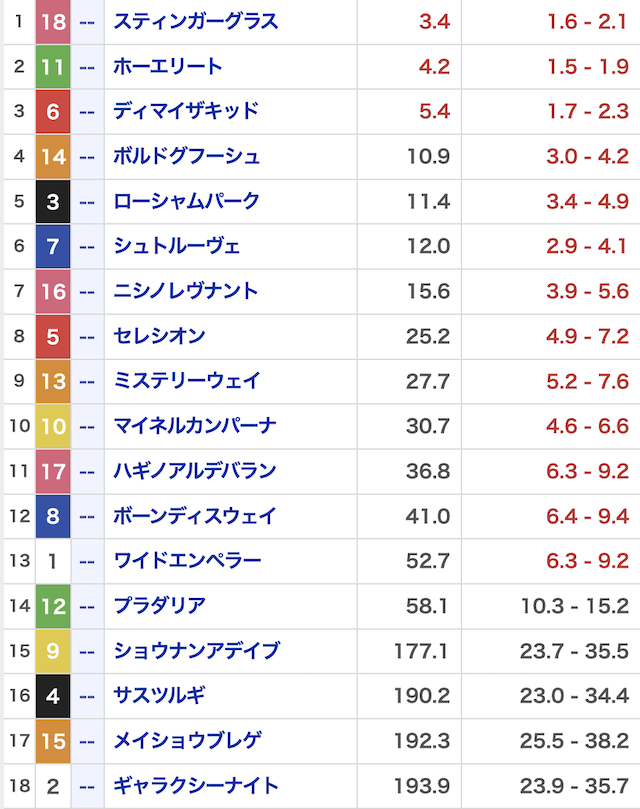 オマカセ_無料20251109_オッズ画像