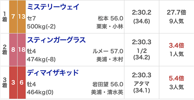 オマカセ_無料20251109_結果画像