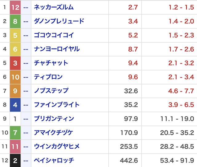 オマカセ_有料20251129_オッズ画像