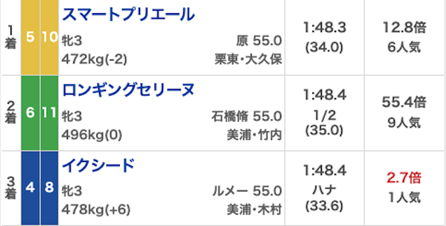サキガケ_無料20260321_結果画像