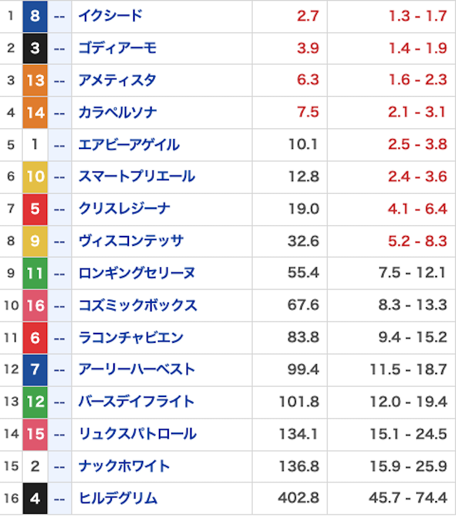 サキガケ_無料20260321_オッズ画像