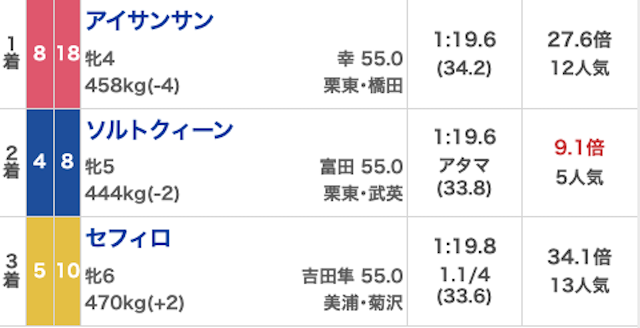 サキガケ_無料20260322_結果画像