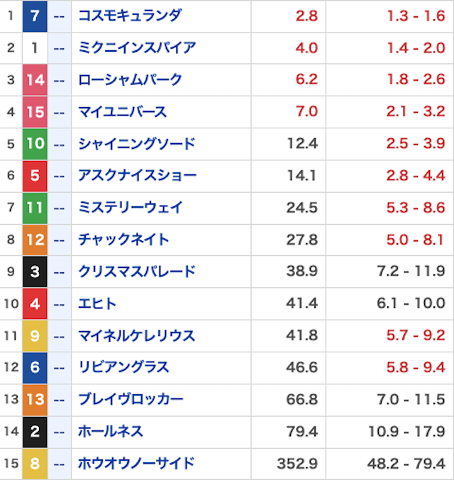 サキガケ_無料20260328_オッズ画像