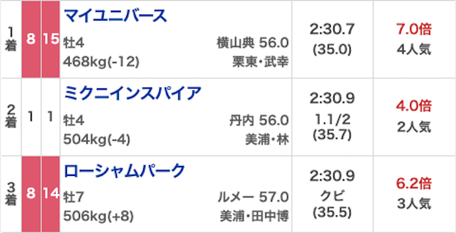 サキガケ_無料20260328_結果画像