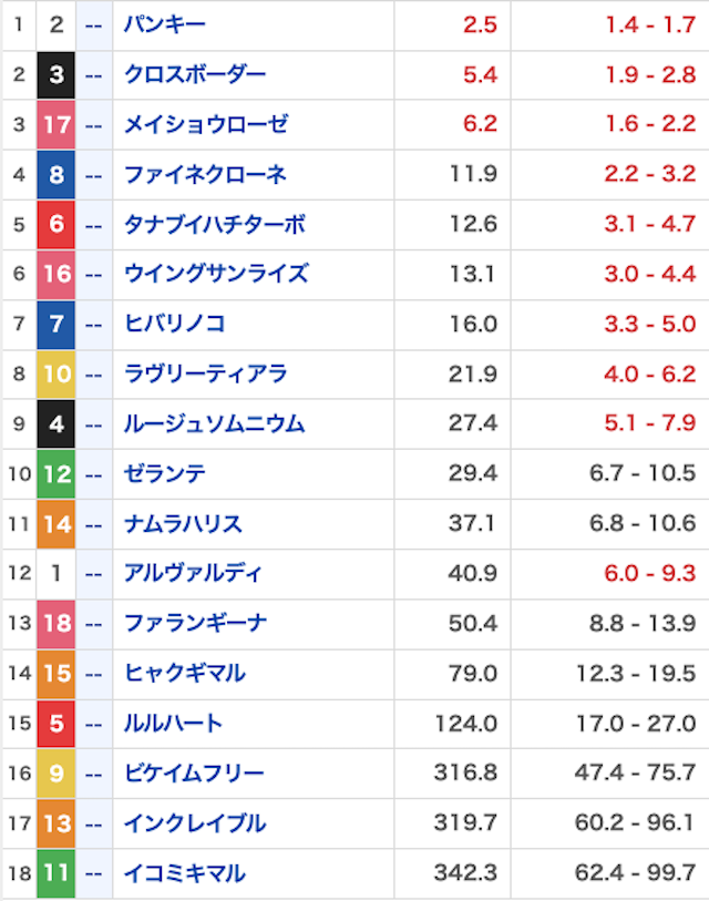 サキガケ_有料20260328_オッズ画像
