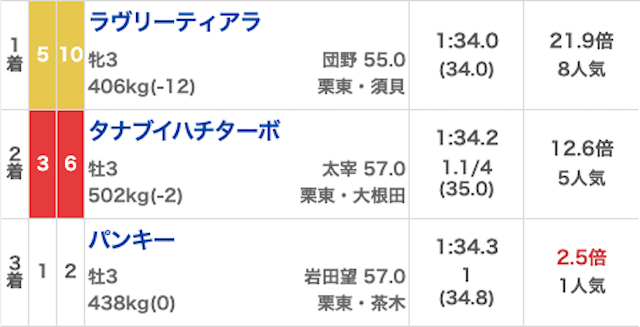 サキガケ_有料20260328_結果画像