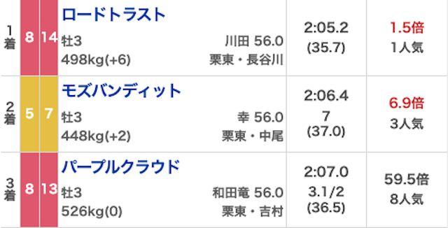 タイムマシン_無料20230415_結果画像