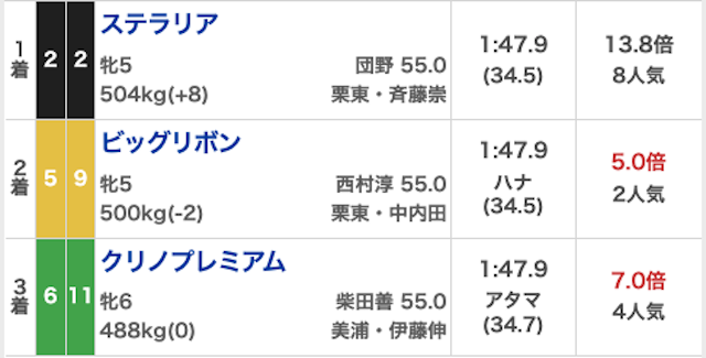 タイムマシン_有料20230422_結果画像
