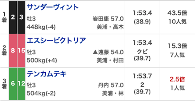 ultra-surprise_muryo20260314_result_2