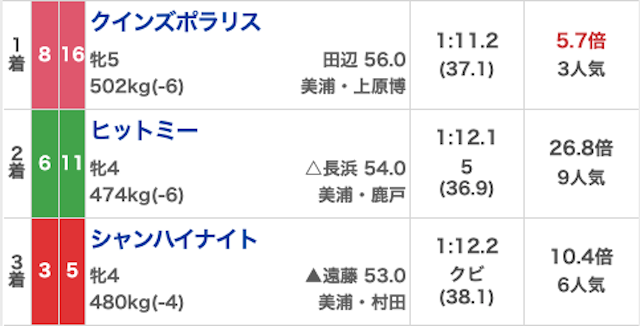 勝馬サプライズ_有料20260315結果画像