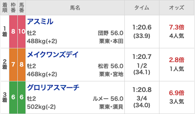 裏モノ競馬_無料20251227_結果画像