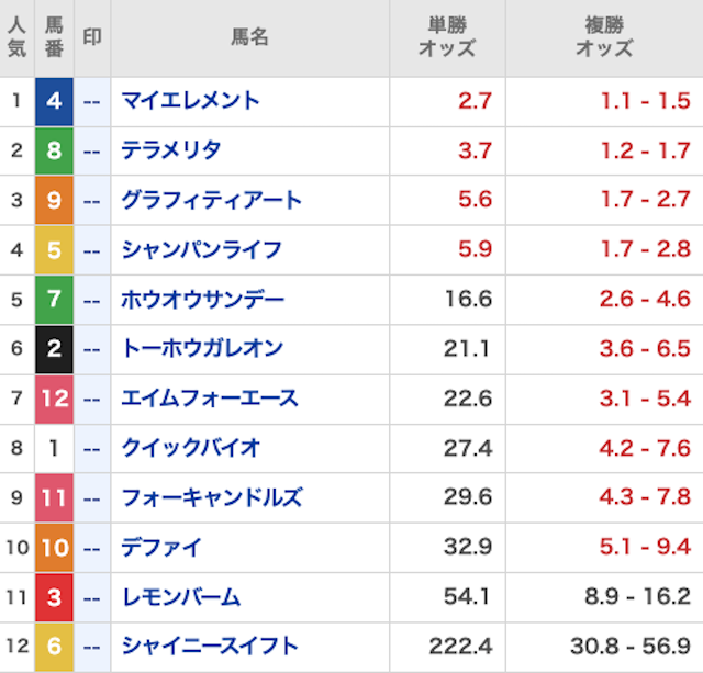 裏モノ競馬_無料20251228_オッズ画像