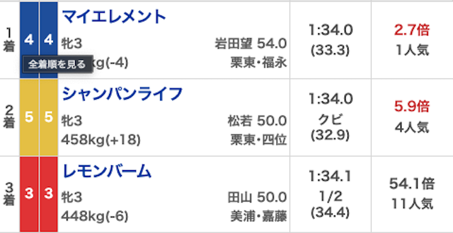 裏モノ競馬_無料20251228_結果画像
