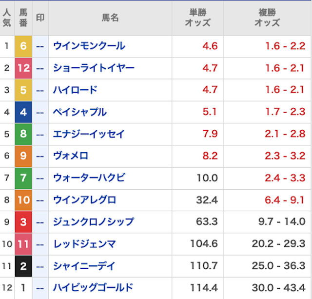 裏モノ競馬_無料20260104_オッズ画像
