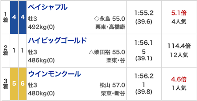 裏モノ競馬_無料20260104_結果画像