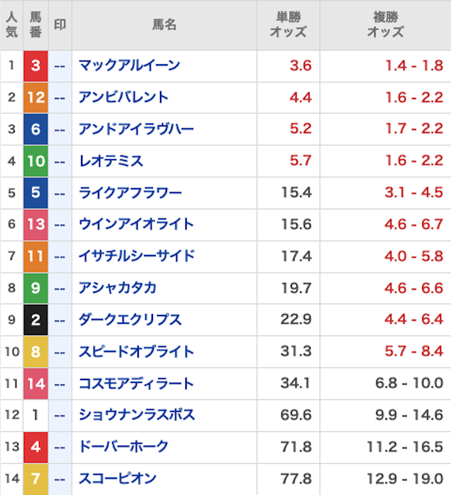 裏モノ競馬_有料20260105_オッズ画像