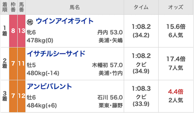 裏モノ競馬_有料20260105_結果画像
