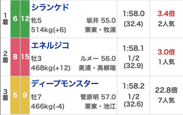 競馬2.0_無料20250831_結果画像