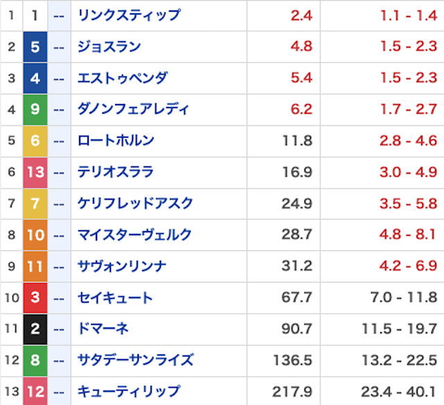 競馬2.0_無料20250907_オッズ画像