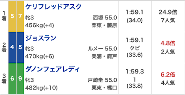 競馬2.0_無料20250907_結果画像