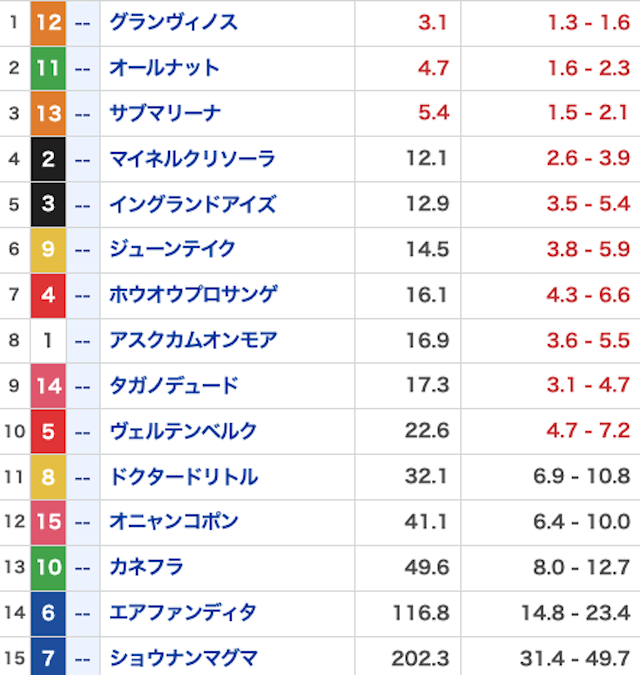 競馬2.0_無料20250913_オッズ画像