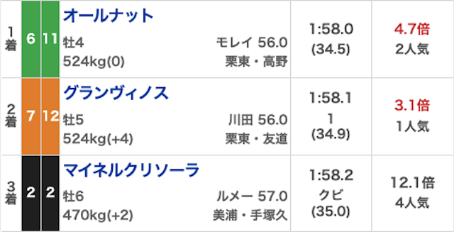 競馬2.0_無料20250913_結果画像