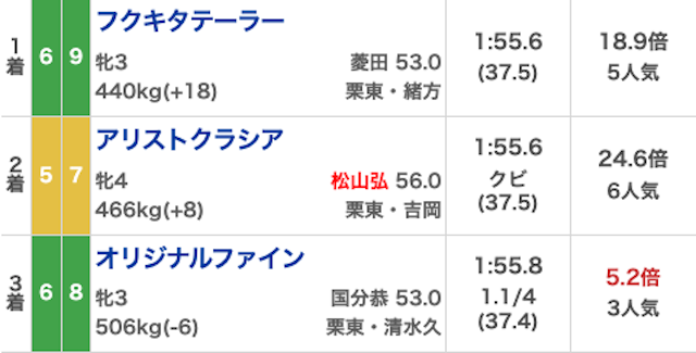 競馬2.0_有料予想20250907_結果画像