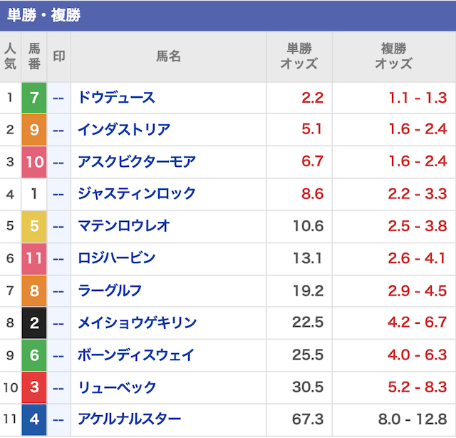 横綱ダービーの出走表 3月6日