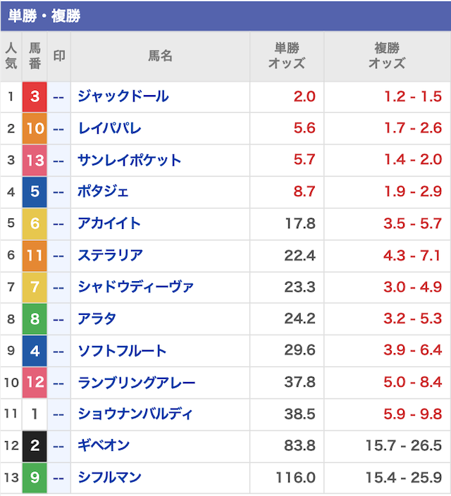 横綱ダービーの出走表 3月13日