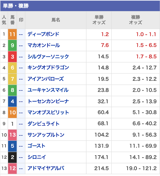 横綱ダービーの出走表 3月20日
